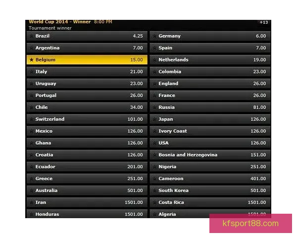 世界杯竞猜赔率波动解析 如何从赔率变化中预测比赛结果