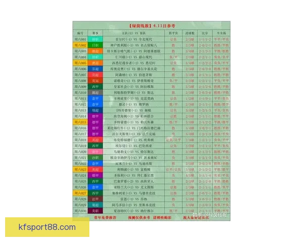 最新足球竞猜推荐分析精准预测赢得每场比赛胜利的秘诀